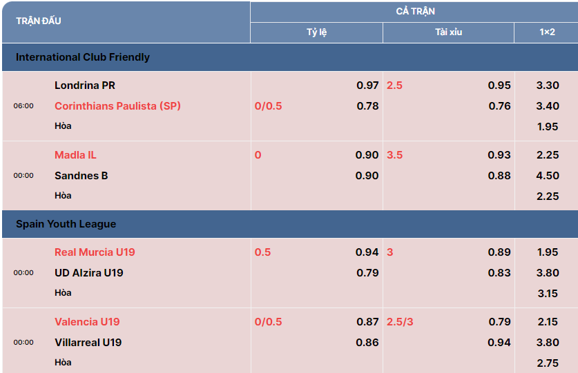 Tỷ lệ kèo bóng đá Tài Xỉu hot nhất tại cakhia tv