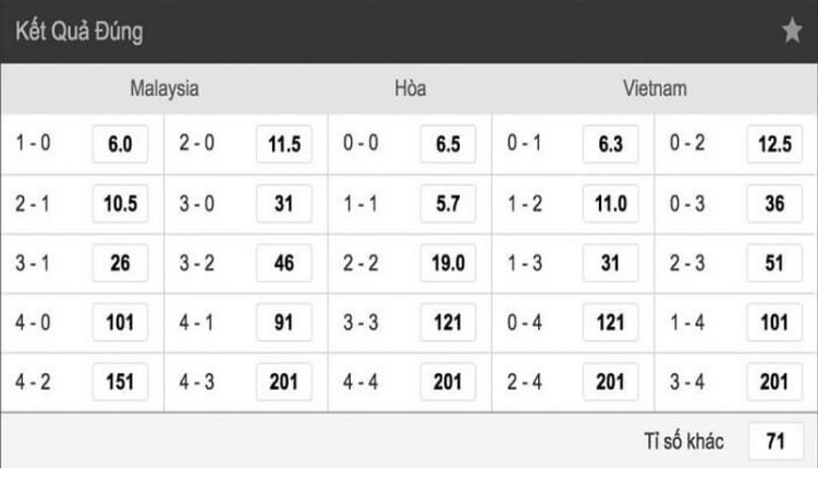 Cách tính tỷ số bóng đá dành cho người mới Cách tính tỷ số bóng đá dành cho người mới