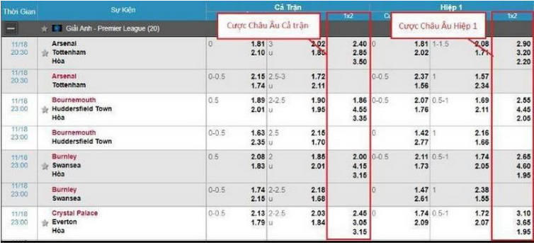 Phân tích bảng thống kê tỷ số bóng đá Phân tích bảng thống kê tỷ số bóng đá
